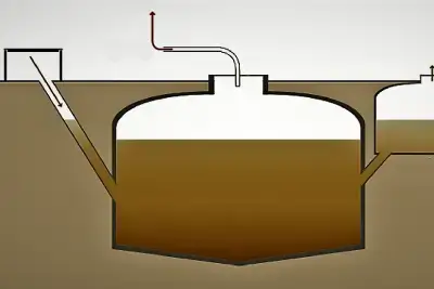 Biogas Recovery